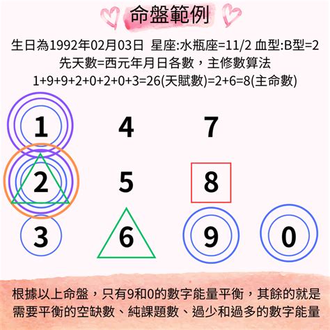 命盤數字|生命靈數是什麼？1